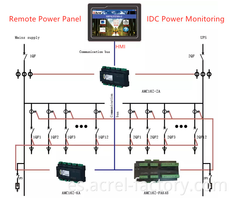 panel AC energy monitoring device